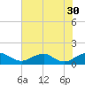 Tide chart for Aquia Creek, Potomac River, Virginia on 2021/07/30