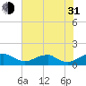 Tide chart for Aquia Creek, Potomac River, Virginia on 2021/07/31