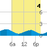 Tide chart for Aquia Creek, Potomac River, Virginia on 2021/07/4