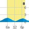 Tide chart for Aquia Creek, Potomac River, Virginia on 2021/07/8