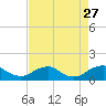 Tide chart for Aquia Creek, Potomac River, Virginia on 2021/08/27