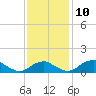 Tide chart for Aquia Creek, Potomac River, Virginia on 2021/11/10