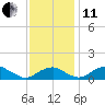 Tide chart for Aquia Creek, Potomac River, Virginia on 2021/11/11