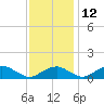 Tide chart for Aquia Creek, Potomac River, Virginia on 2021/11/12