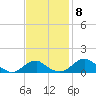 Tide chart for Aquia Creek, Potomac River, Virginia on 2021/11/8