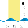 Tide chart for Aquia Creek, Potomac River, Virginia on 2022/01/6