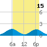 Tide chart for Aquia Creek, Potomac River, Virginia on 2022/04/15