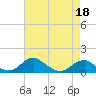 Tide chart for Aquia Creek, Potomac River, Virginia on 2022/04/18