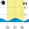 Tide chart for Aquia Creek, Potomac River, Virginia on 2022/04/23