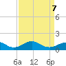 Tide chart for Aquia Creek, Potomac River, Virginia on 2022/04/7