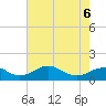 Tide chart for Aquia Creek, Potomac River, Virginia on 2022/05/6