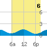 Tide chart for Aquia Creek, Potomac River, Virginia on 2022/06/6