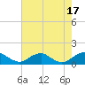 Tide chart for Aquia Creek, Potomac River, Virginia on 2022/08/17