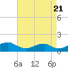 Tide chart for Aquia Creek, Potomac River, Virginia on 2022/08/21