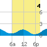 Tide chart for Aquia Creek, Potomac River, Virginia on 2022/08/4