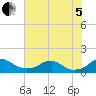 Tide chart for Aquia Creek, Potomac River, Virginia on 2022/08/5