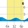 Tide chart for Aquia Creek, Potomac River, Virginia on 2022/08/6