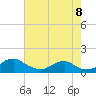 Tide chart for Aquia Creek, Potomac River, Virginia on 2022/08/8