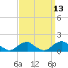 Tide chart for Aquia Creek, Potomac River, Virginia on 2022/09/13