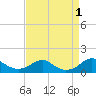 Tide chart for Aquia Creek, Potomac River, Virginia on 2022/09/1