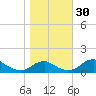 Tide chart for Aquia Creek, Potomac River, Virginia on 2022/10/30