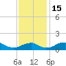 Tide chart for Aquia Creek, Potomac River, Virginia on 2022/11/15