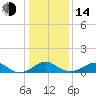 Tide chart for Aquia Creek, Virginia on 2023/01/14