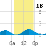 Tide chart for Aquia Creek, Virginia on 2023/01/18