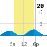 Tide chart for Aquia Creek, Virginia on 2023/01/20