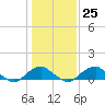 Tide chart for Aquia Creek, Virginia on 2023/01/25