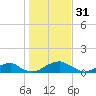 Tide chart for Aquia Creek, Virginia on 2023/01/31