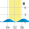 Tide chart for Aquia Creek, Virginia on 2023/01/8