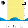 Tide chart for Aquia Creek, Potomac River, Virginia on 2023/05/12