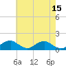 Tide chart for Aquia Creek, Potomac River, Virginia on 2023/05/15