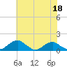 Tide chart for Aquia Creek, Potomac River, Virginia on 2023/05/18