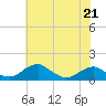 Tide chart for Aquia Creek, Potomac River, Virginia on 2023/05/21