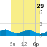 Tide chart for Aquia Creek, Potomac River, Virginia on 2023/05/29