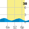 Tide chart for Aquia Creek, Potomac River, Virginia on 2023/05/30