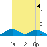 Tide chart for Aquia Creek, Potomac River, Virginia on 2023/05/4