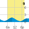Tide chart for Aquia Creek, Potomac River, Virginia on 2023/05/9