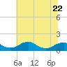 Tide chart for Aquia Creek, Potomac River, Virginia on 2023/06/22