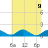 Tide chart for Aquia Creek, Potomac River, Virginia on 2023/06/9