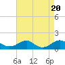 Tide chart for Aquia Creek, Potomac River, Virginia on 2023/08/20