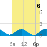Tide chart for Aquia Creek, Potomac River, Virginia on 2023/08/6