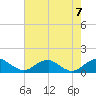 Tide chart for Aquia Creek, Potomac River, Virginia on 2023/08/7