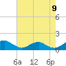 Tide chart for Aquia Creek, Potomac River, Virginia on 2023/08/9