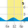 Tide chart for Aquia Creek, Potomac River, Virginia on 2023/09/5