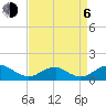 Tide chart for Aquia Creek, Potomac River, Virginia on 2023/09/6