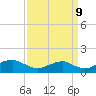 Tide chart for Aquia Creek, Potomac River, Virginia on 2023/09/9