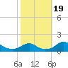 Tide chart for Aquia Creek, Potomac River, Virginia on 2023/10/19